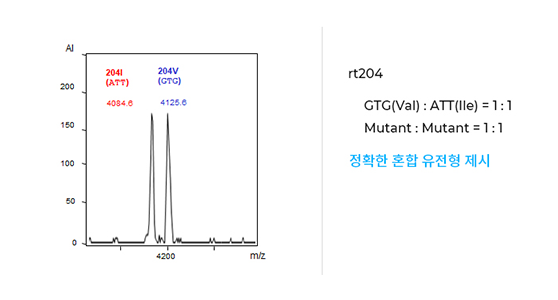 적용예시 2